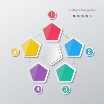 shape:yl6axe4-ozq= pentagon